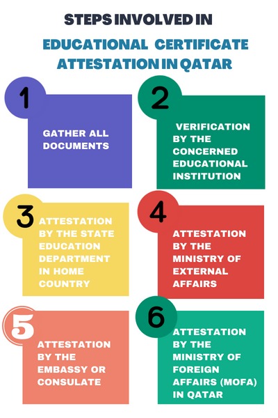 education certificate attestation qatar