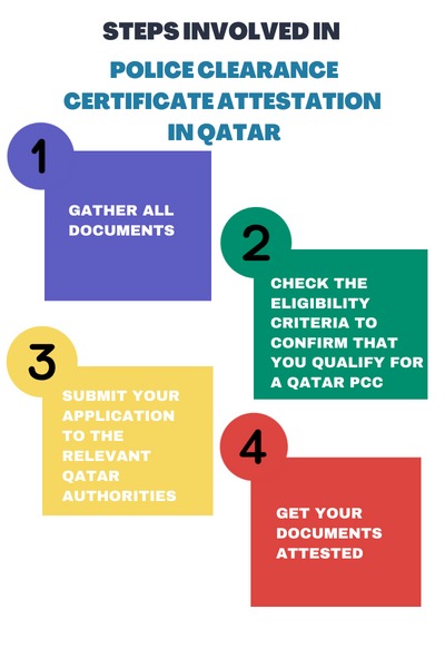 police clearance qatar