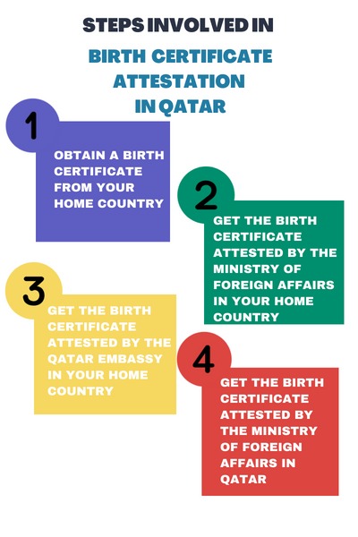 birth certificate attestation for Qatar