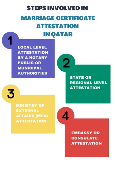  marriage certificate attestation qatar